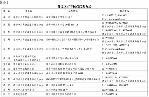 關于公布2023年上半年全省企業人力資源管理師、勞動關系協調員、勞務派遣管理員職業技能等級認定成績的通知